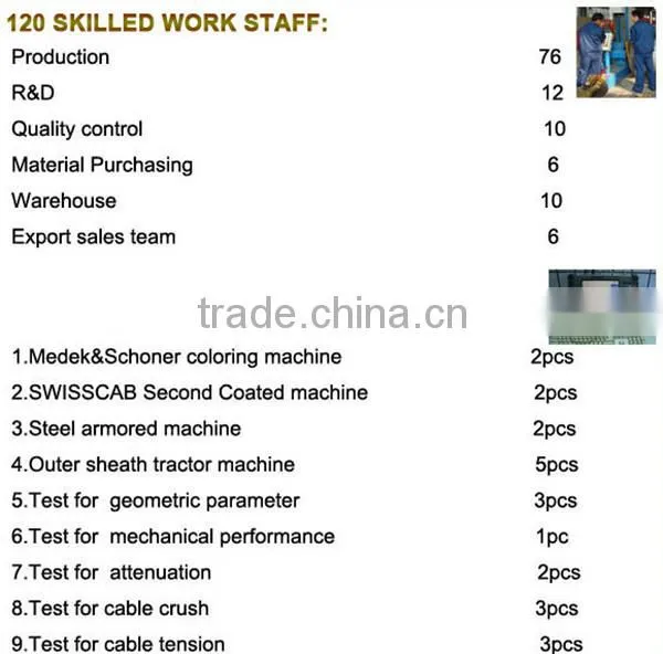1 core 4 core g657 fiber ftth drop cable price