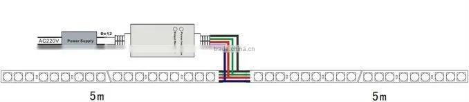 Car Led Light Strip 335