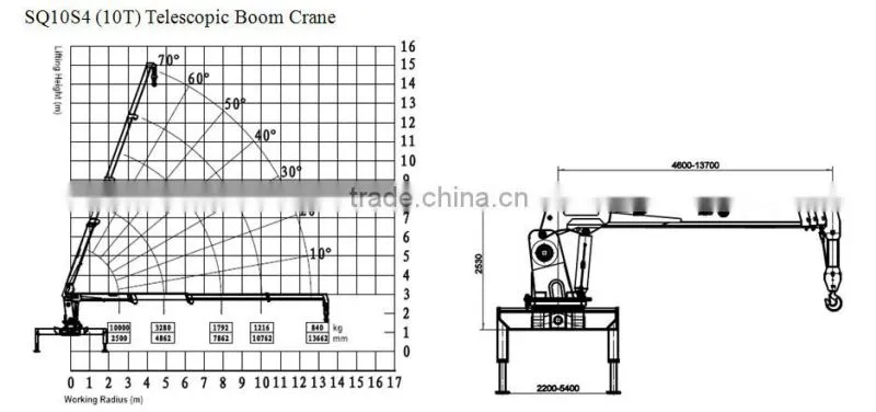 10 ton at 2.5m, truck mounted crane, SQ10S4, best Telescoping Boom Truck Mounted Crane 10 ton.