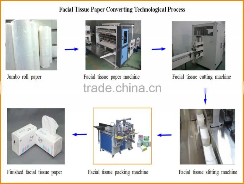 ZYDF210 High quality napkin tissue paper folding machine