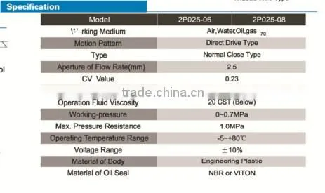 Mini solenoid water valves 2P series oil pressure/flow control valve