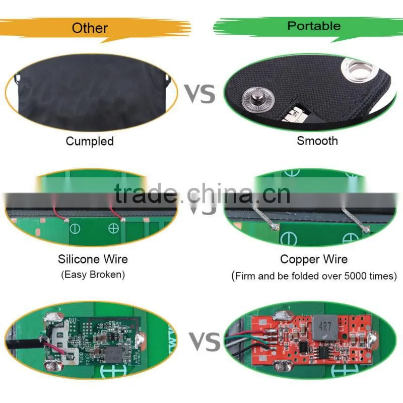 23% efficency 65W rohs solar charger for laptop