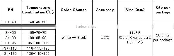 Small irreversible thermometer, temperature indicator for narrow space (3Level)