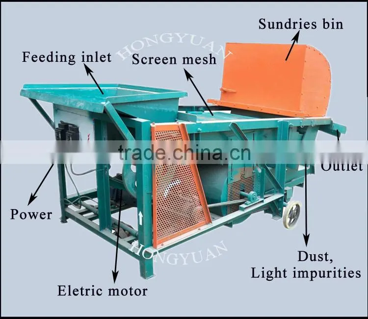 Good quality Wheat cleaning machine / wheat cleaning and screening machine