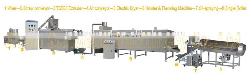 Floating And Sinking Fish Food Pellet Machinery