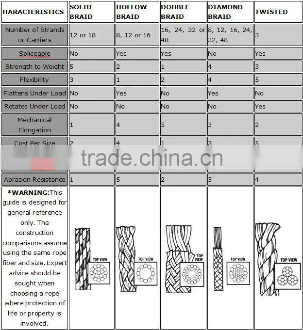 Wholesale High Quality Lifting Slings