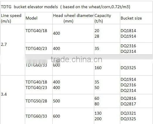 Used steel grain bucket elevators for sales