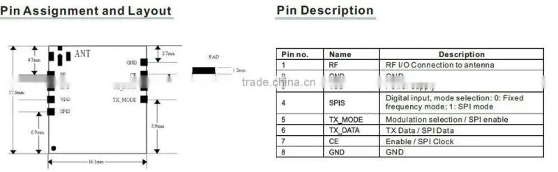 Wireless data rf Transmitter Module