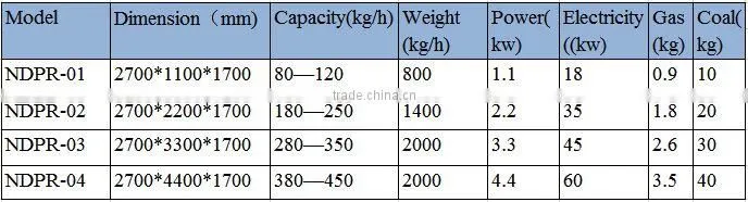 Hot sale peanut baking machine