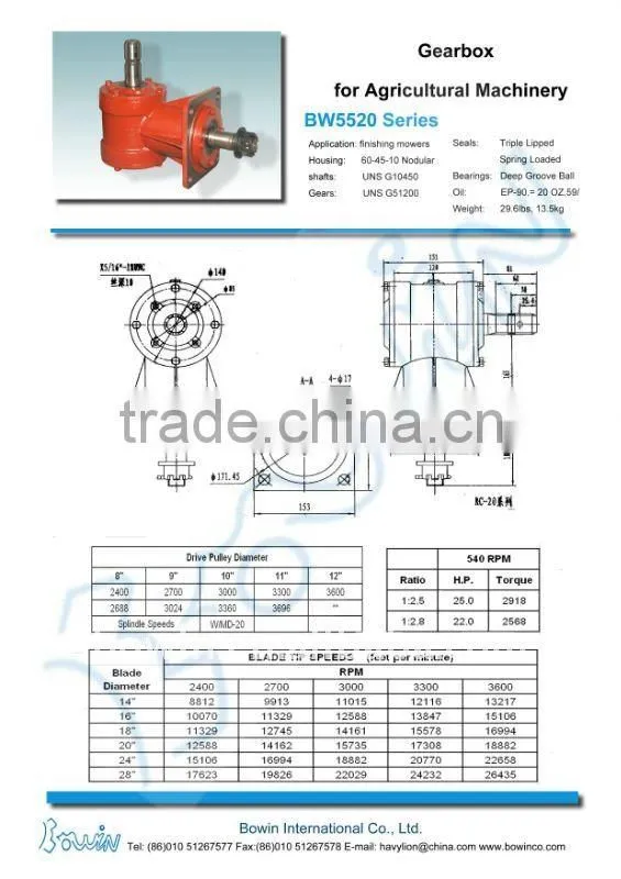 BW5520 Agricultural Gearbox for finishing mowers