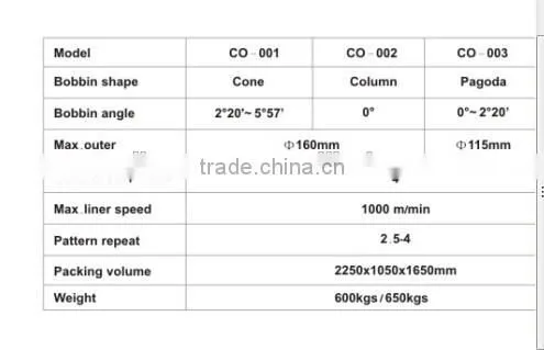 CO Serious high speed sewing thread winding machine
