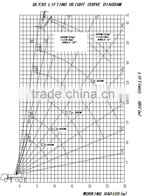 30Ton Truck Crane QLY30 with good performance