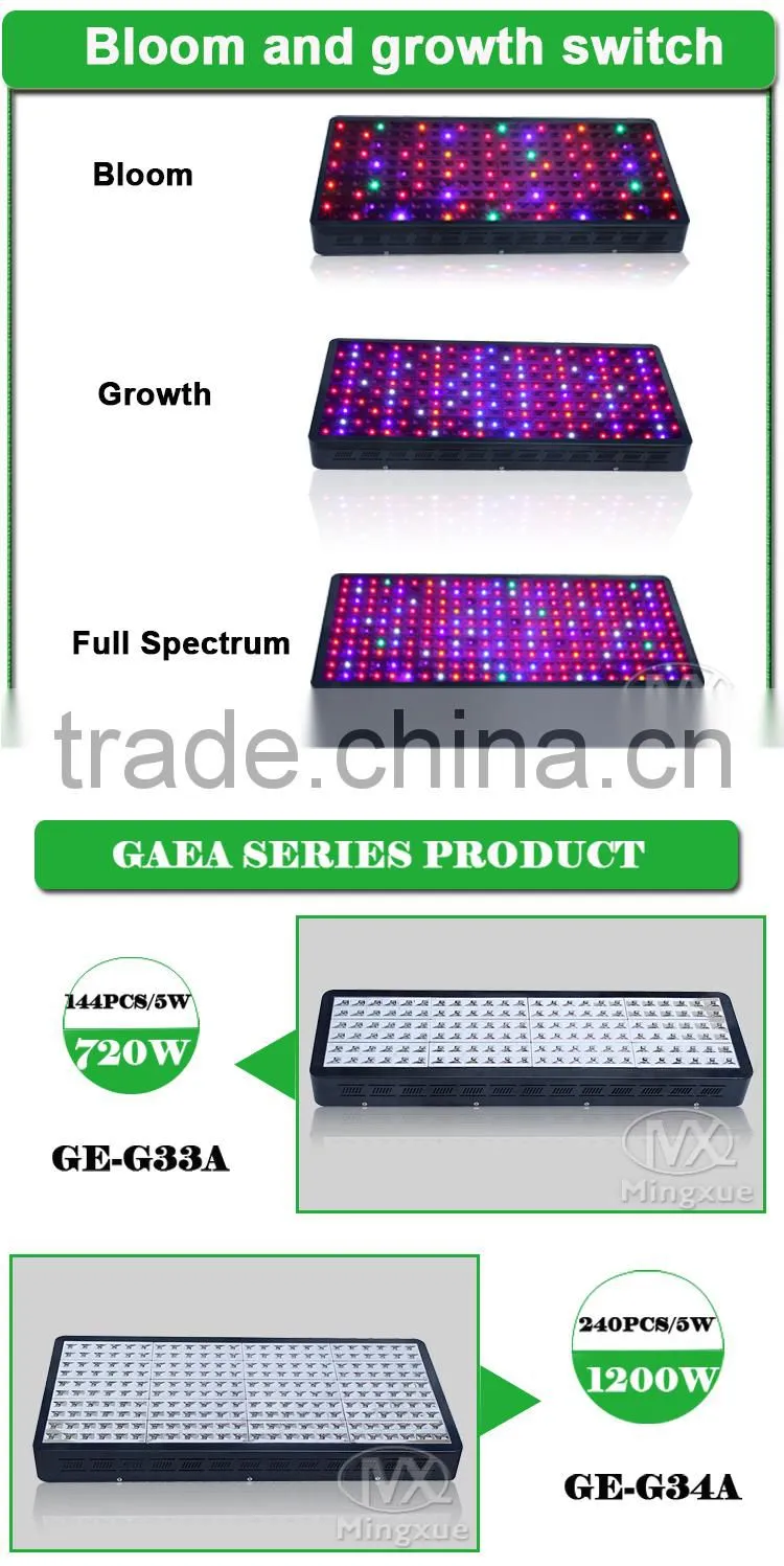 Gaea Led Plant Light For Indoor Plants 5W LED Hydroponic System