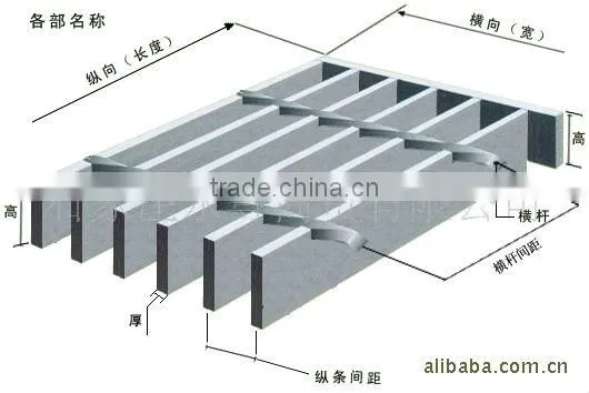 galvanized grating mesh for ditch lid and staircase footboard
