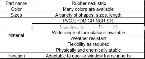 best sale steaming cabinets rubber seal strips