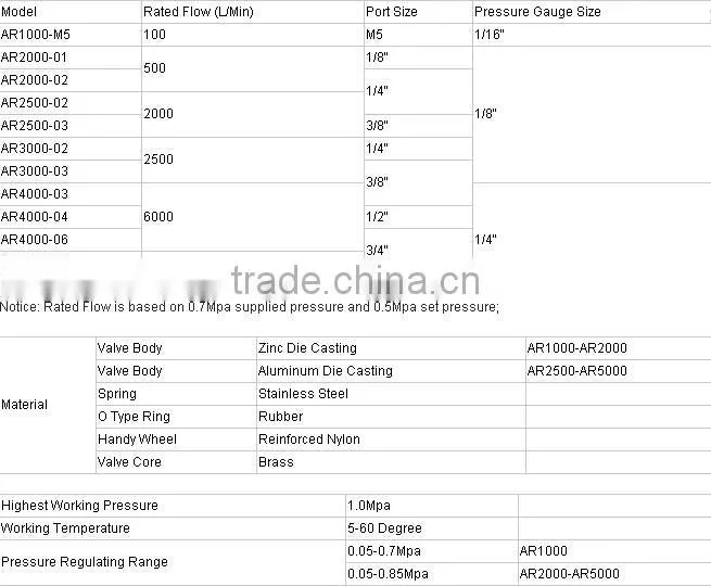 Wholesale Products Truck Air Filter---AR5000
