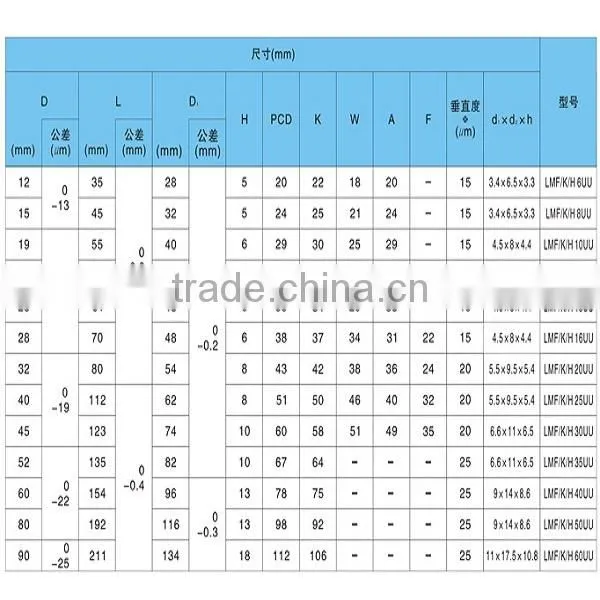 LMF13LUU 13x23x61mm Round Long Circular Flange Type Linear Bushing Bearing