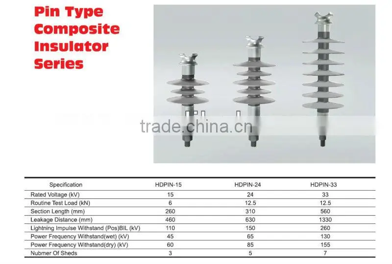 220kv Polymeric insulator