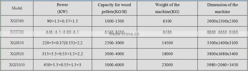 wood sawdust pellet making machine