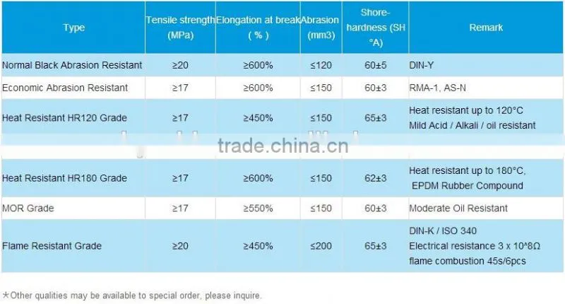 Sidewall conveyor belt chinese belt conveyor