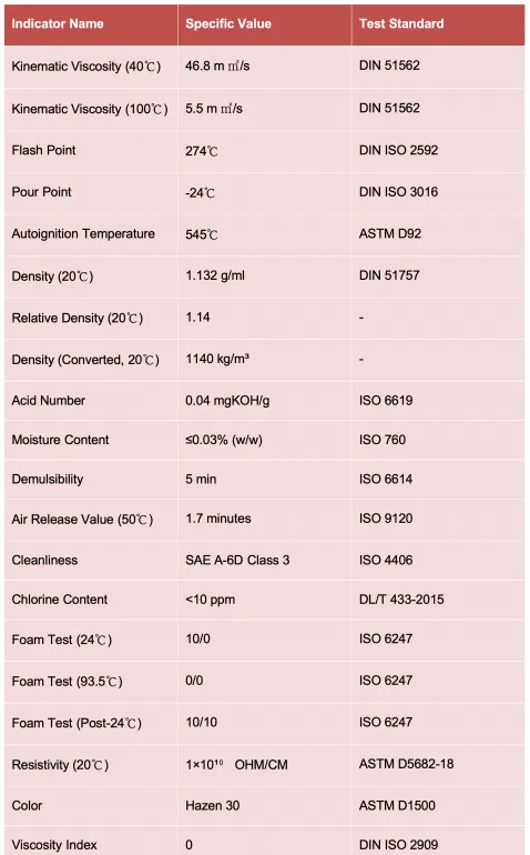 Detailed Introduction to Great Lakes Fire-Resistant Hydraulic Fluid_01_00