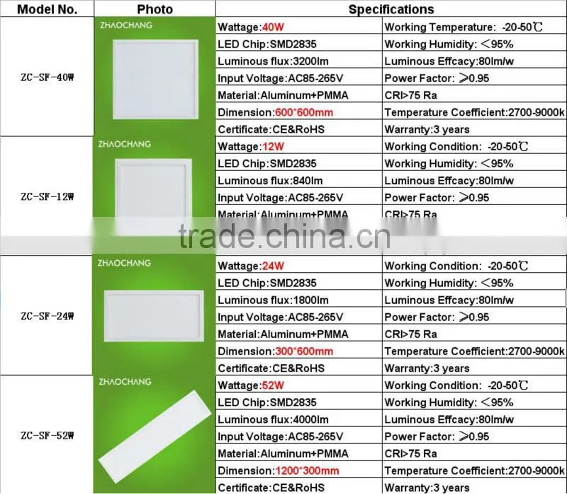 Aluminum alloy white frame 1200*600mm led flat panel wall light