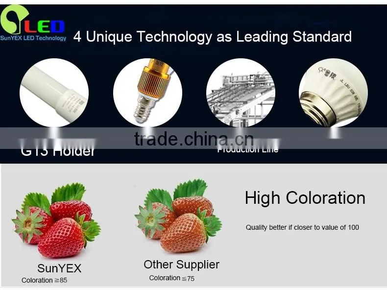 Hot sale Energy saving led light t8 with tuv ul 2835 led tube light