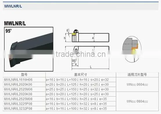 ceratizit machine tools for indexable lathe turning tools