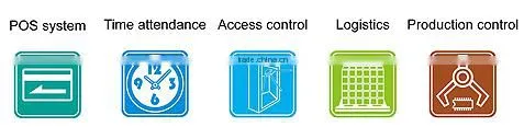 125KHz RFID EM card read module with antenna