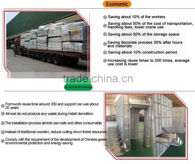New formwork system, aluminium formwork system