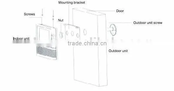 Doorbell/Zoom Function 0.3MP Digital Peephole Door Viewer