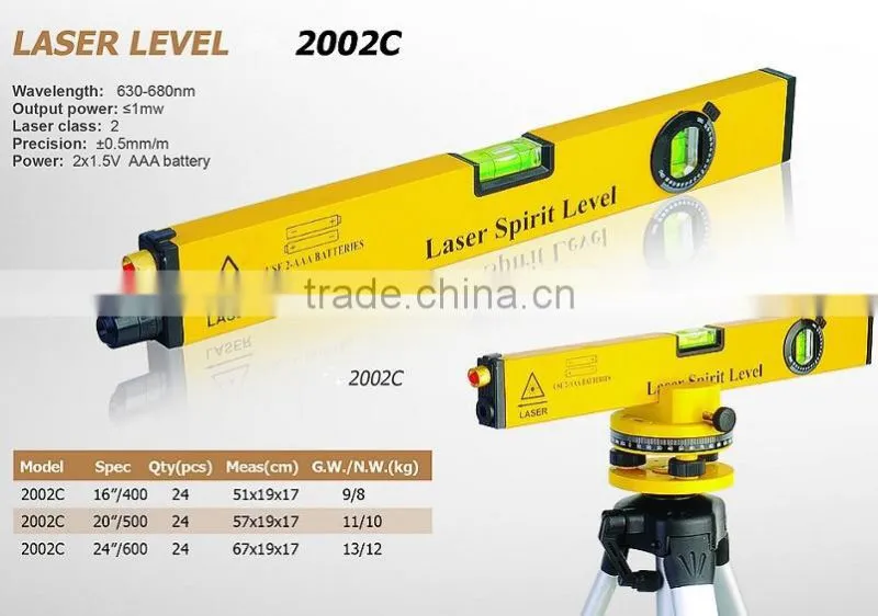 Bubble Level Vials Spirit Level Spare Parts Manufacturer