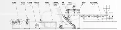 Large scale Supreme Quality single screw pp sheet extruded equip