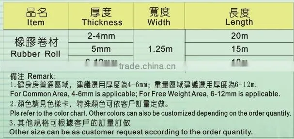 Rubber sheet