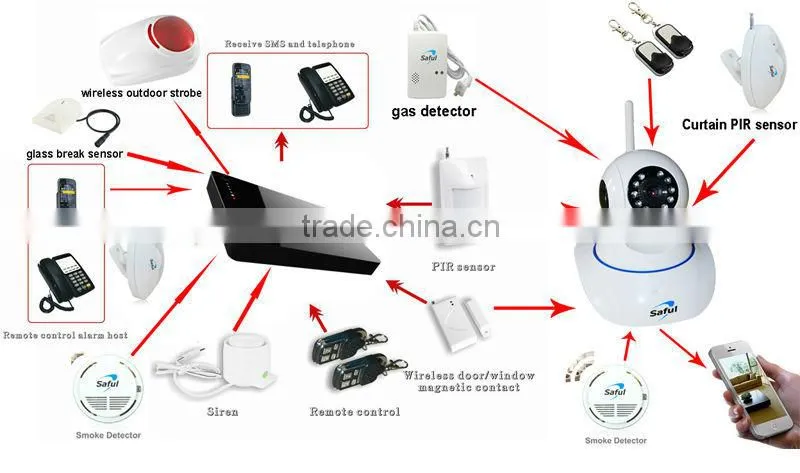 GSM auto dail home alarm G3 with PIR motion sensor /hidden surveillance camera with mms alert/ mobile phone control