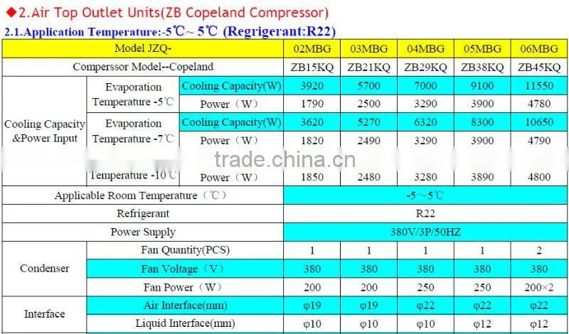 JZQ Series Box Type Hermetic Copeland Compressor Condensing Unit For Refrigeration Cold Room