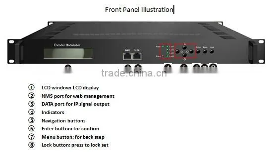 Sichuan Manufacturer of DVB-S2 to DVB-C Converter, DVB-S to QAM Transmodulator