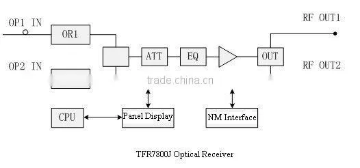 TFR7800J Indoor Forward Fiber Optical Receiver
