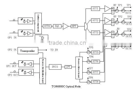 TON6800C Optical Node