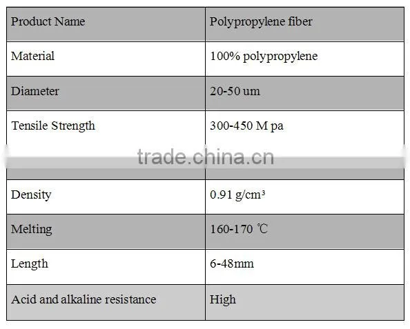 China Factory pp fiber for concrete , pp staple fiber