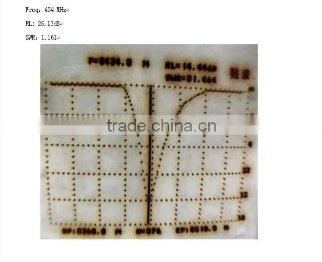 SW433-ZB165 Straight Rod Antenna for Wireless Data Transmitter and Receiver RF Module