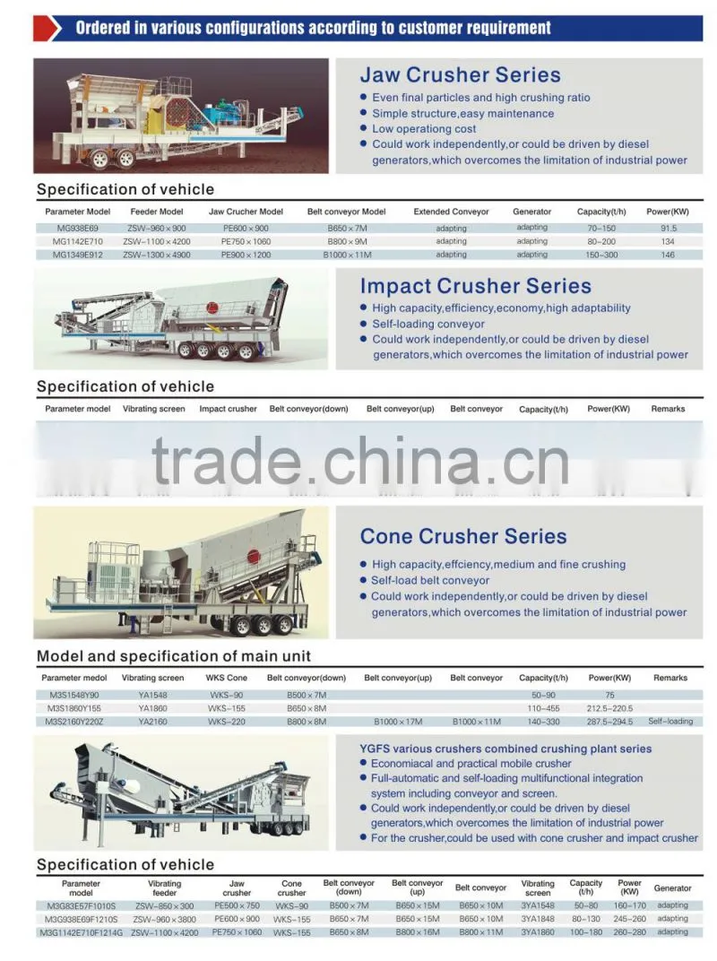 New design wheel type mobile crushing production line