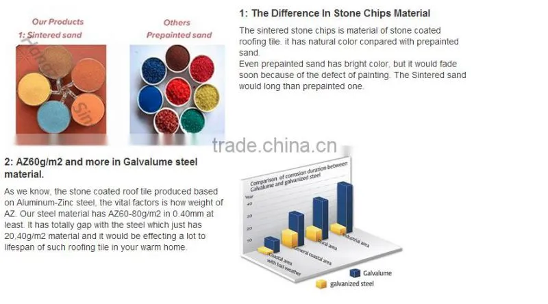 Building Material Lightweight metal roof tile, Lightweight stone coated roof tile material for construction material