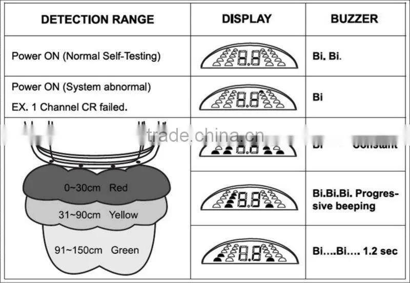 high quality waterproof parking sensor fit for truck and trailer,no drill truck and trailer parking sensor