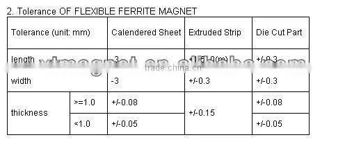 Big Size of Colored Rubber Magnetic sheets