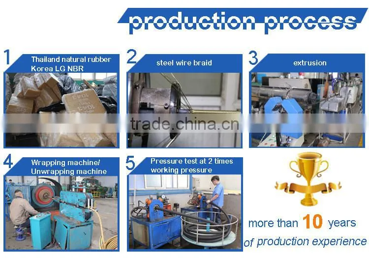 2016 Hot Sale Rubber Hydraulic Hose EN 853 1SN