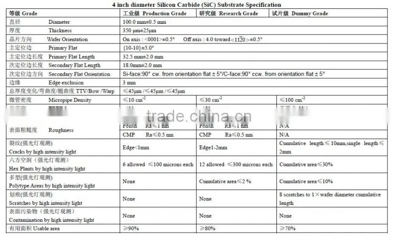 4 inch diameter 4H N type Silicon Carbide (SIC) wafer
