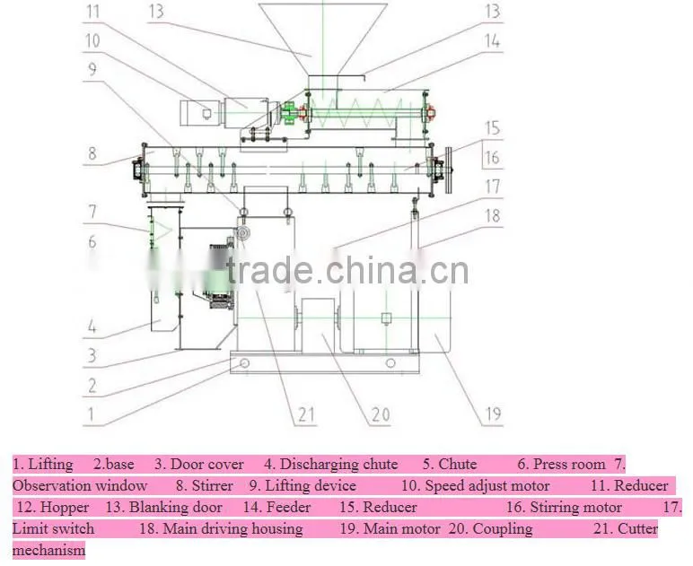 feed pellet machine