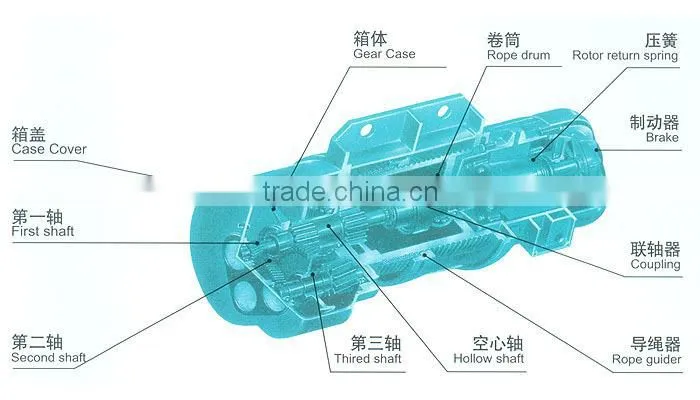 Factory supply 15t electric hoist