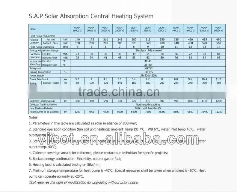Solar heating system
